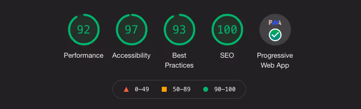 Google Lighthouse Score Google Lighthouse Score
