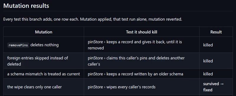 Mutation Testing Results in einem GitHub PR