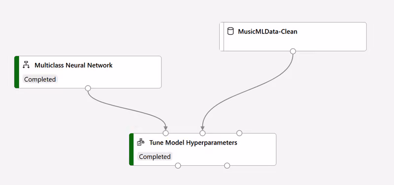 Training Pipeline