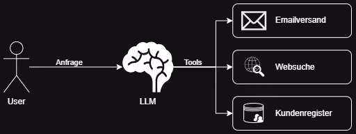 Tools für LLMs